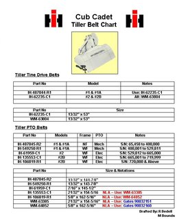 Tiller_Belt_Chart-_B.jpg