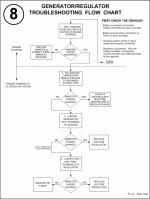 Cub flow chart.gif
