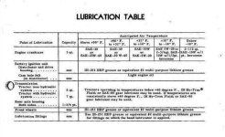 Lube Specs.JPG