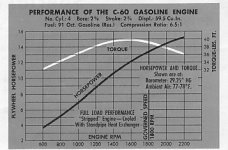 cub chart.jpg